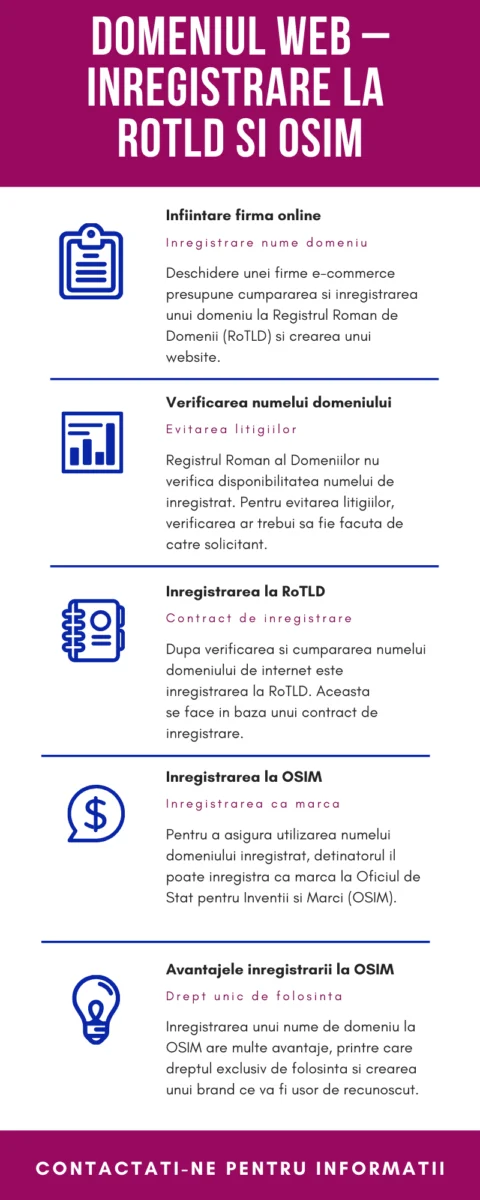 domeniu web
